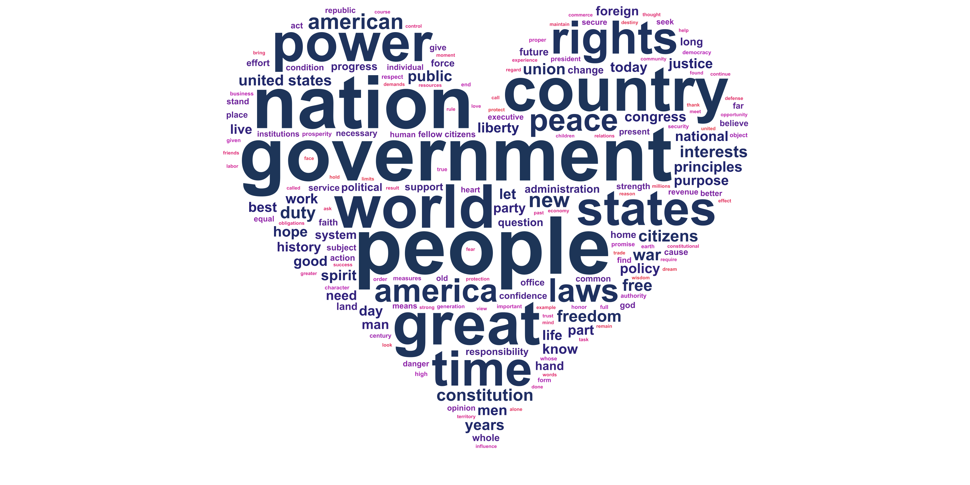 Heart-shaped word cloud of presidential inaugural addresses